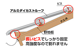高強度なので割れません