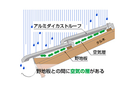 空気の層