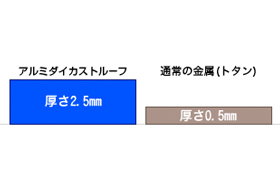 厚さの比較