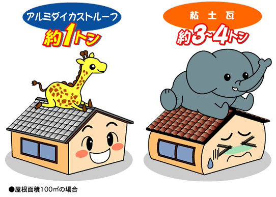耐久性の比較