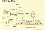 伸縮目地施工1