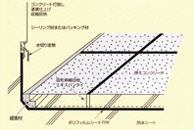 伸縮目地施工2