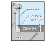 断面図