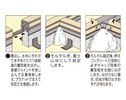施工方法