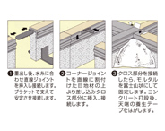 施工方法