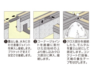 施工方法