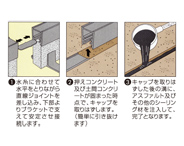施工方法