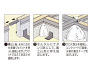 施工方法