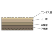 断面図