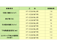 塗膜性能