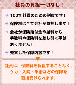 社員の負担一切なし! 社員は、保険料を負担することなく、ケガ・入院・手術などの保証を直接受けられます。