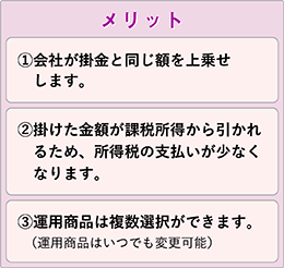 メリット①会社が掛金と同じ額を上乗せします。②掛けた金額が課税所得から惹かれるため、所得税の支払いが少なくなります。③運用商品は複数選択ができます。