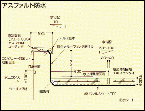 コンクリート シンダー