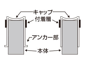 形状例