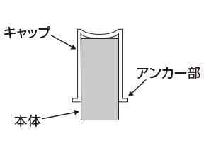 形状例