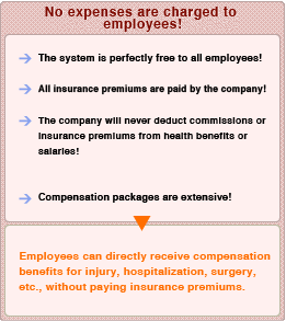 No expenses are charged to employees! Employees can directly receive compensation benefits for injury, hospitalization, surgery, etc., without paying insurance premiums.