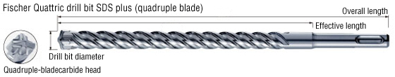 Fischer Quattric drill bit SDS plus (quadruple blade)